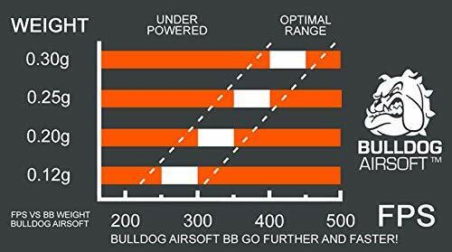 Bulldog Airsoft TM Airsoft BBs - Bulldog Airsoft TM White Biodegradable 0.20g(6mm) 5000