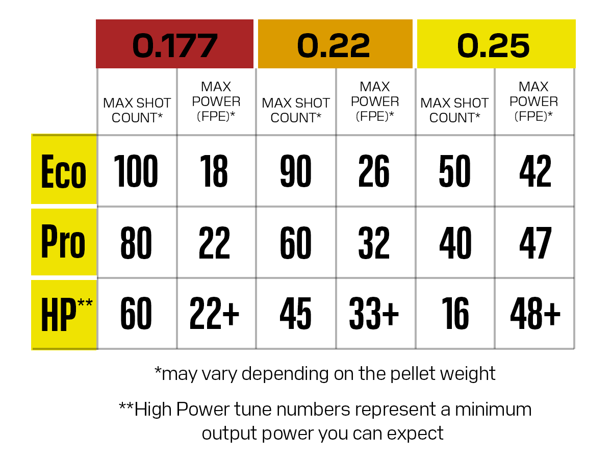 Air Rifle .22 Infromation