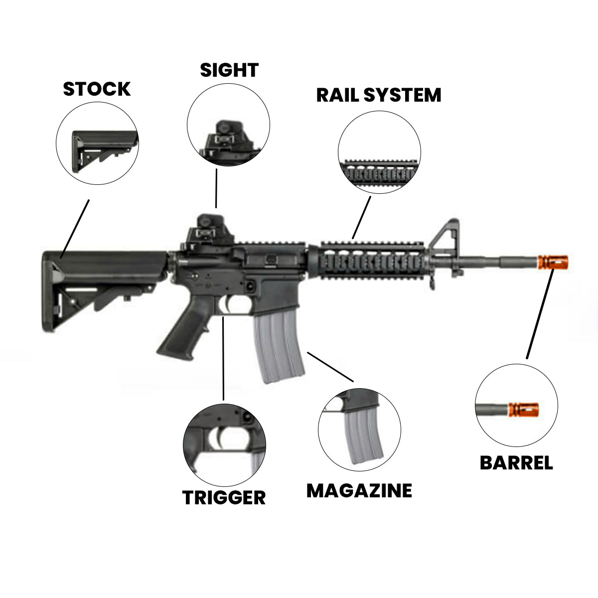 Airsoft AEG Rifle VFC Avalon M4 SOPMOD AEG Airsoft Rifle