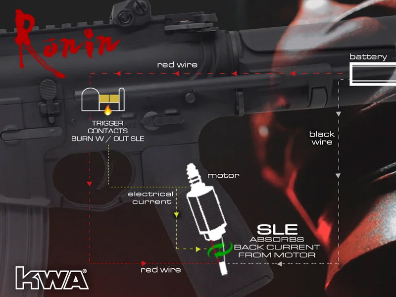 KWA KWA Ronin Series AEG Airsoft Rifle - VM4 T6, Full Metal, 120 Rounds
